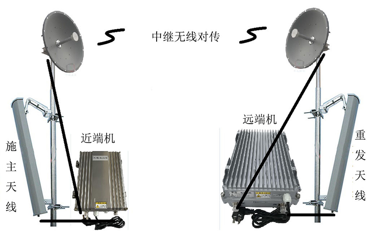 宁陵智能无线拉远移频中继直放站近端机远端机